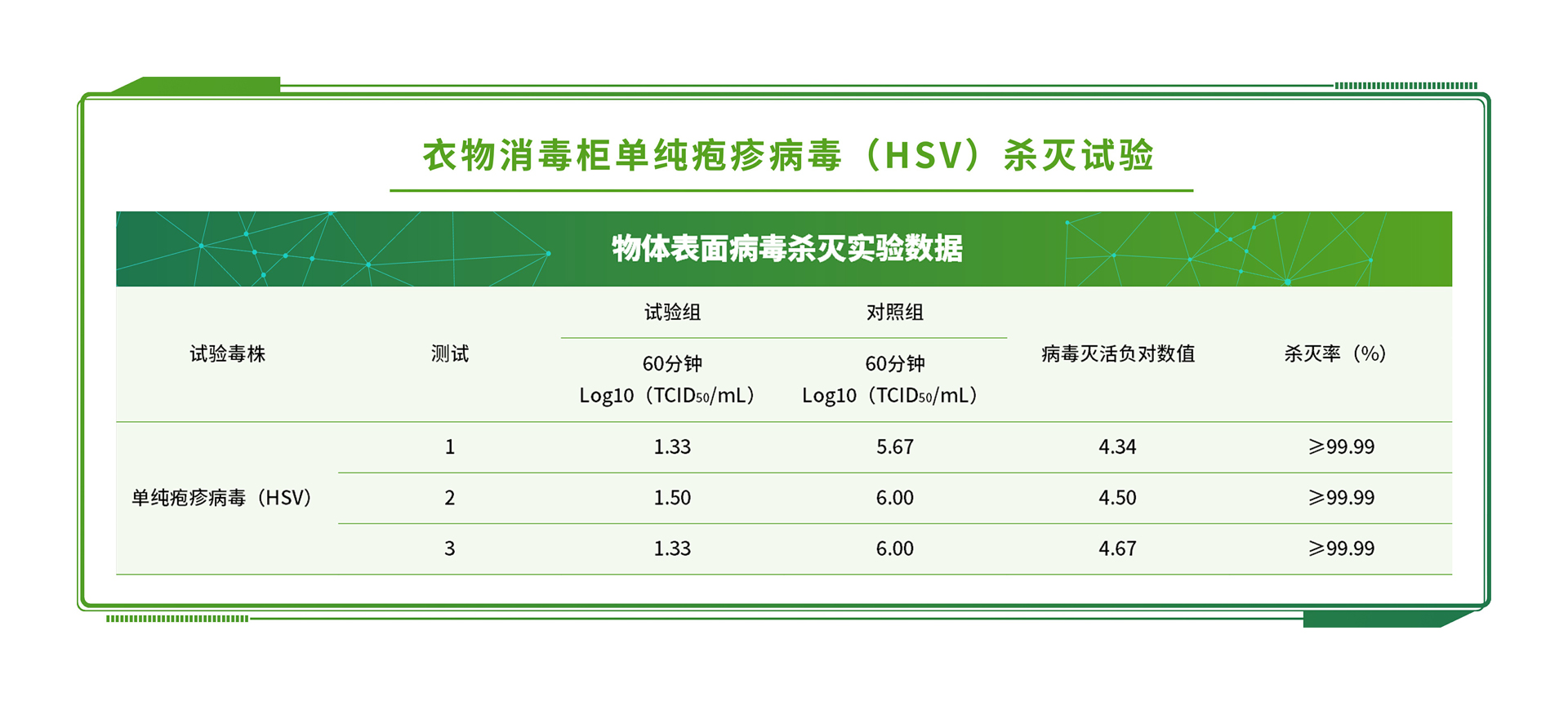 除臭劑第三方檢測機構(gòu)：除臭劑檢測報告需包含哪些項目 