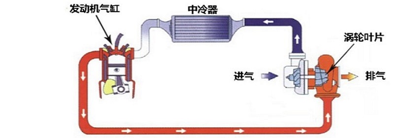 鋼管扣件檢測(cè)